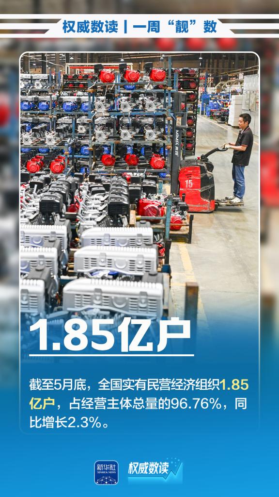 配资栈 权威数读丨一周“靓”数