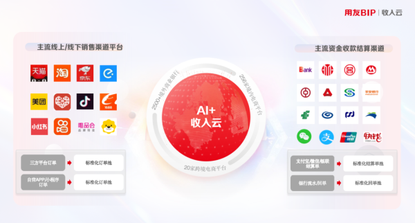 鼎牛网 从分散到集中：用友BIP收入云8.0，让全渠道收入数据 “同频共振”